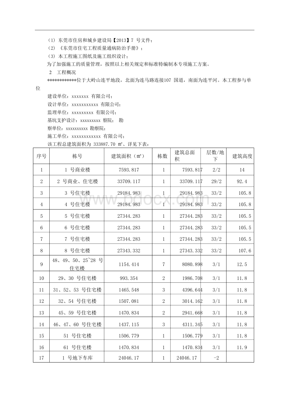 外墙淋水试验专项施工方案文档格式.docx_第2页