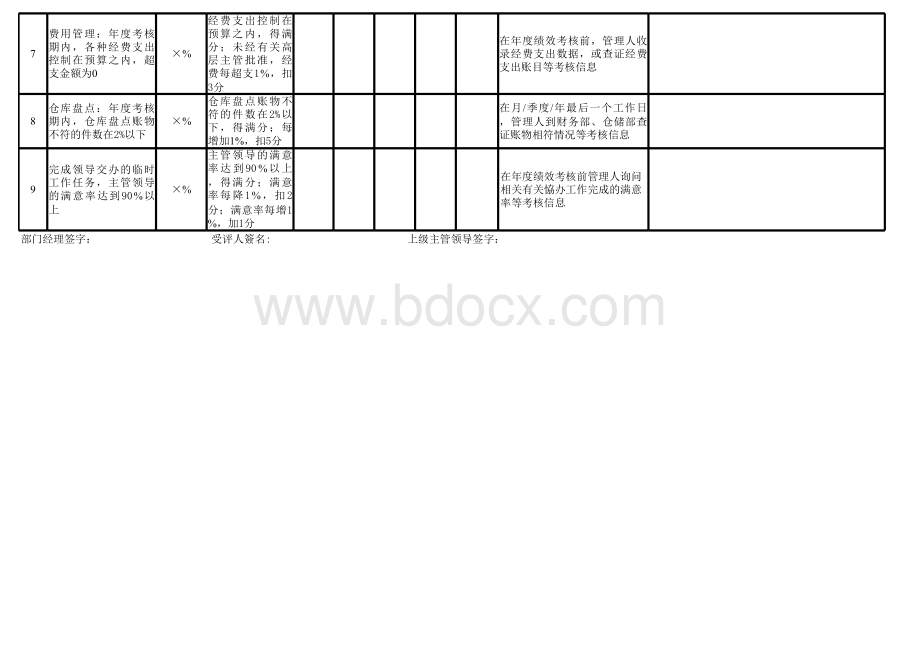 仓储部绩效考核指标表格文件下载.xls_第2页