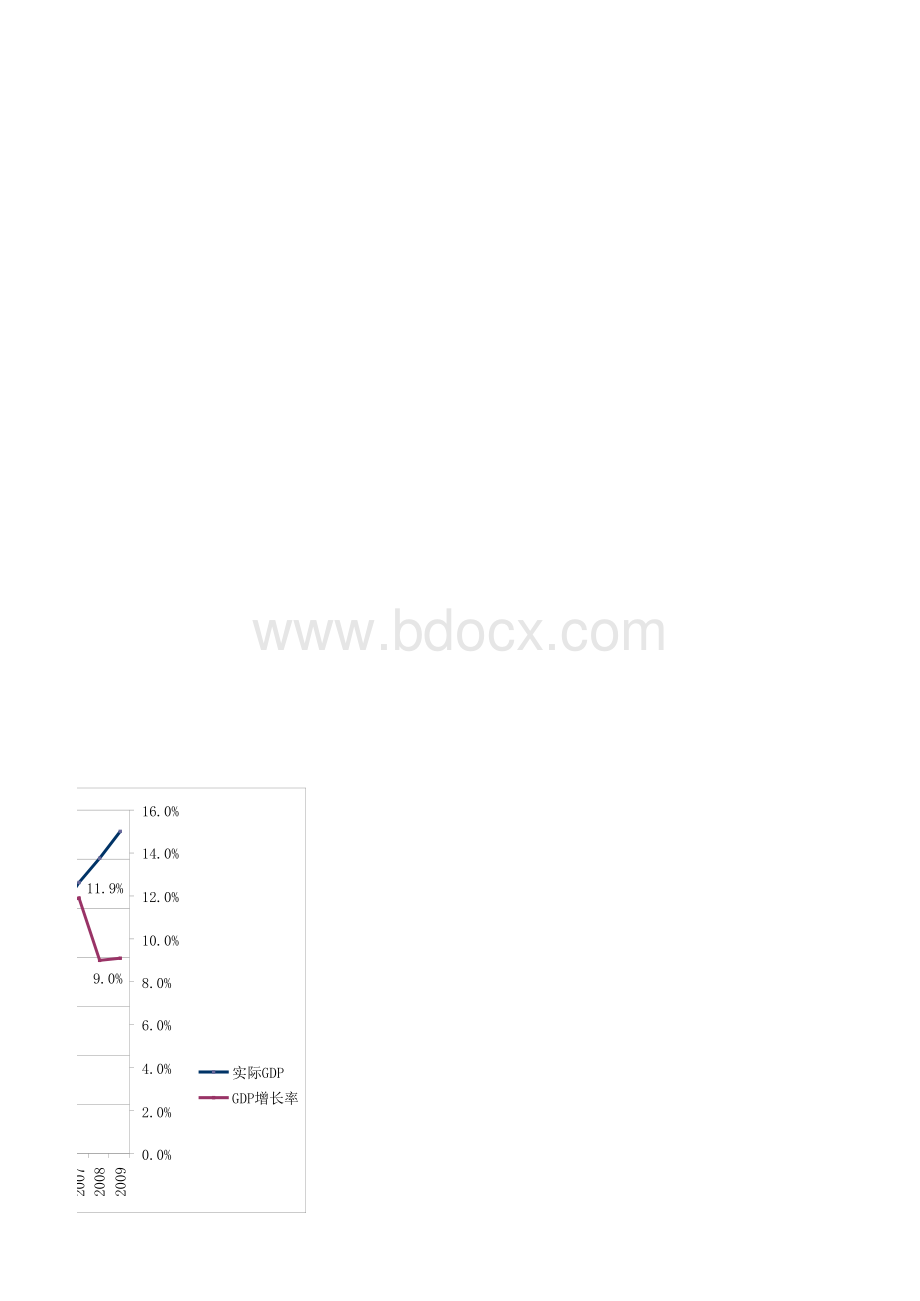 中国实际GDP与名义GDP数据(1980年-2009年)表格文件下载.xls_第2页