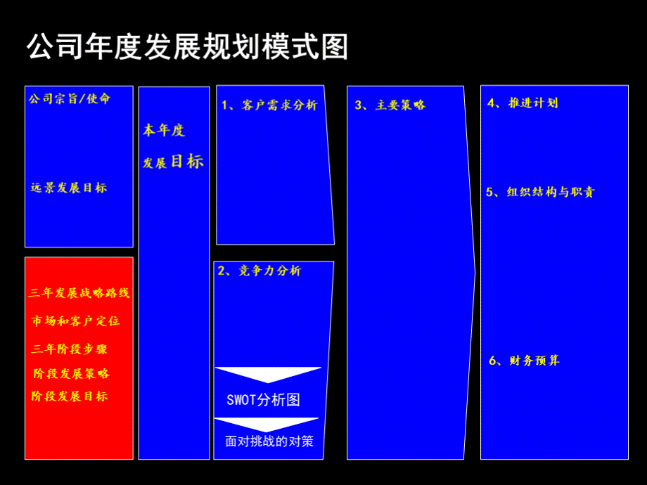 企业年度规划模版.ppt_第3页