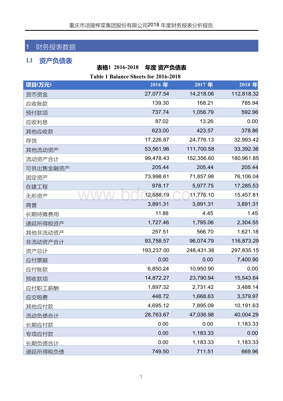 重庆市涪陵榨菜集团股份有限公司2018年度财务报表分析报告Word文件下载.docx_第3页