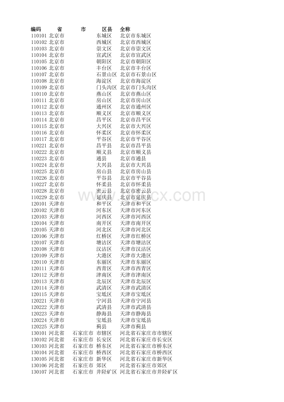 全国身份证号地区对应表(全面准确)2020.1.28表格文件下载.xls_第1页