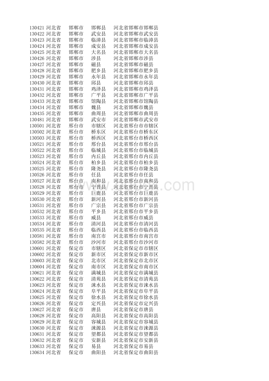 全国身份证号地区对应表(全面准确)2020.1.28表格文件下载.xls_第3页