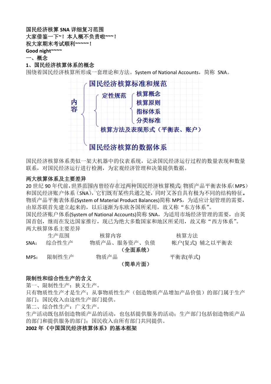 国民经济核算复习整理完全版[参考]Word格式文档下载.doc