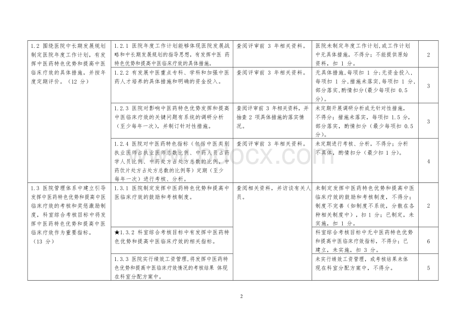 二级中医医院评审标准实施细则(2013年版).docx_第2页