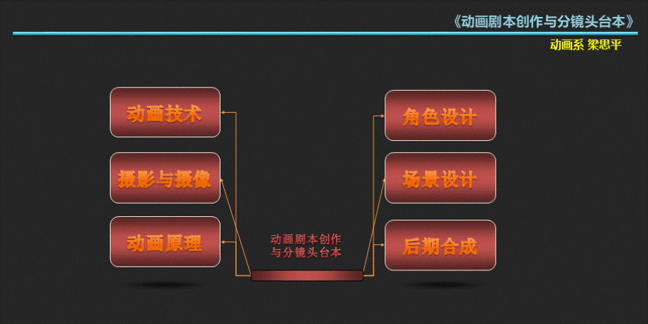 动画剧本创作与分镜头台本.pptx_第2页