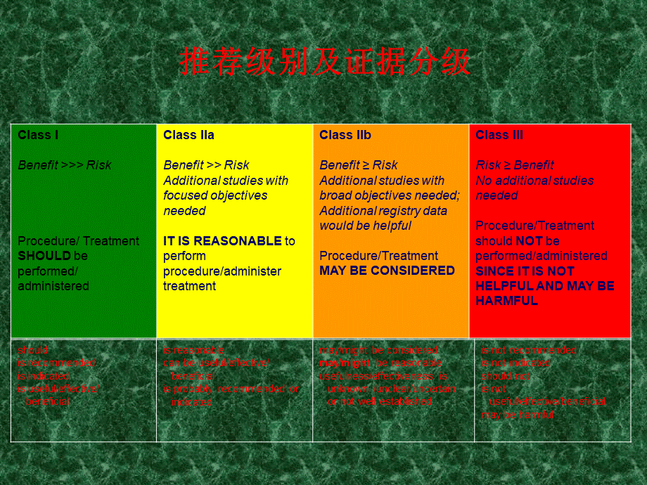 周围动脉疾病治疗指南 PAD指南解读.ppt_第2页