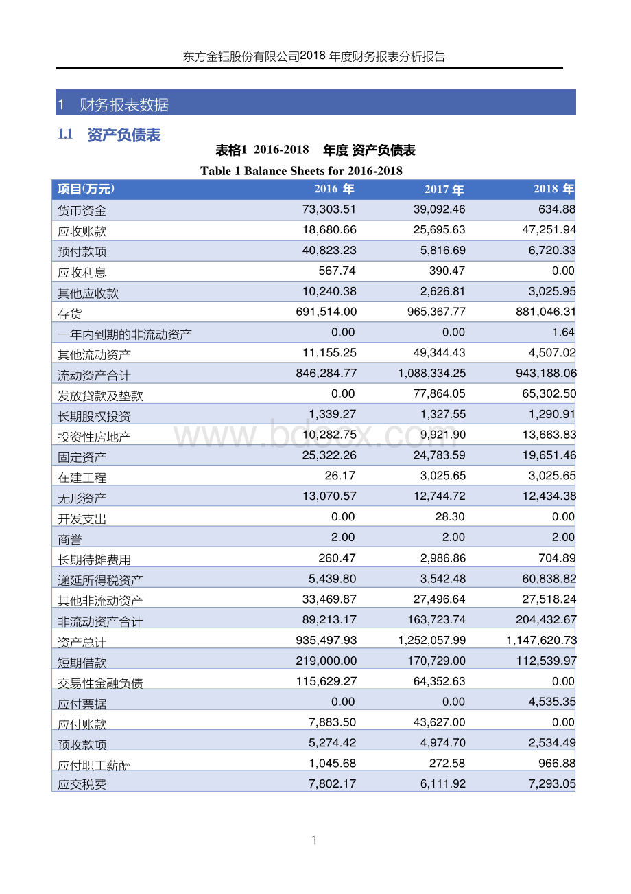 东方金钰股份有限公司2018年度财务报表分析报告Word格式.docx_第3页