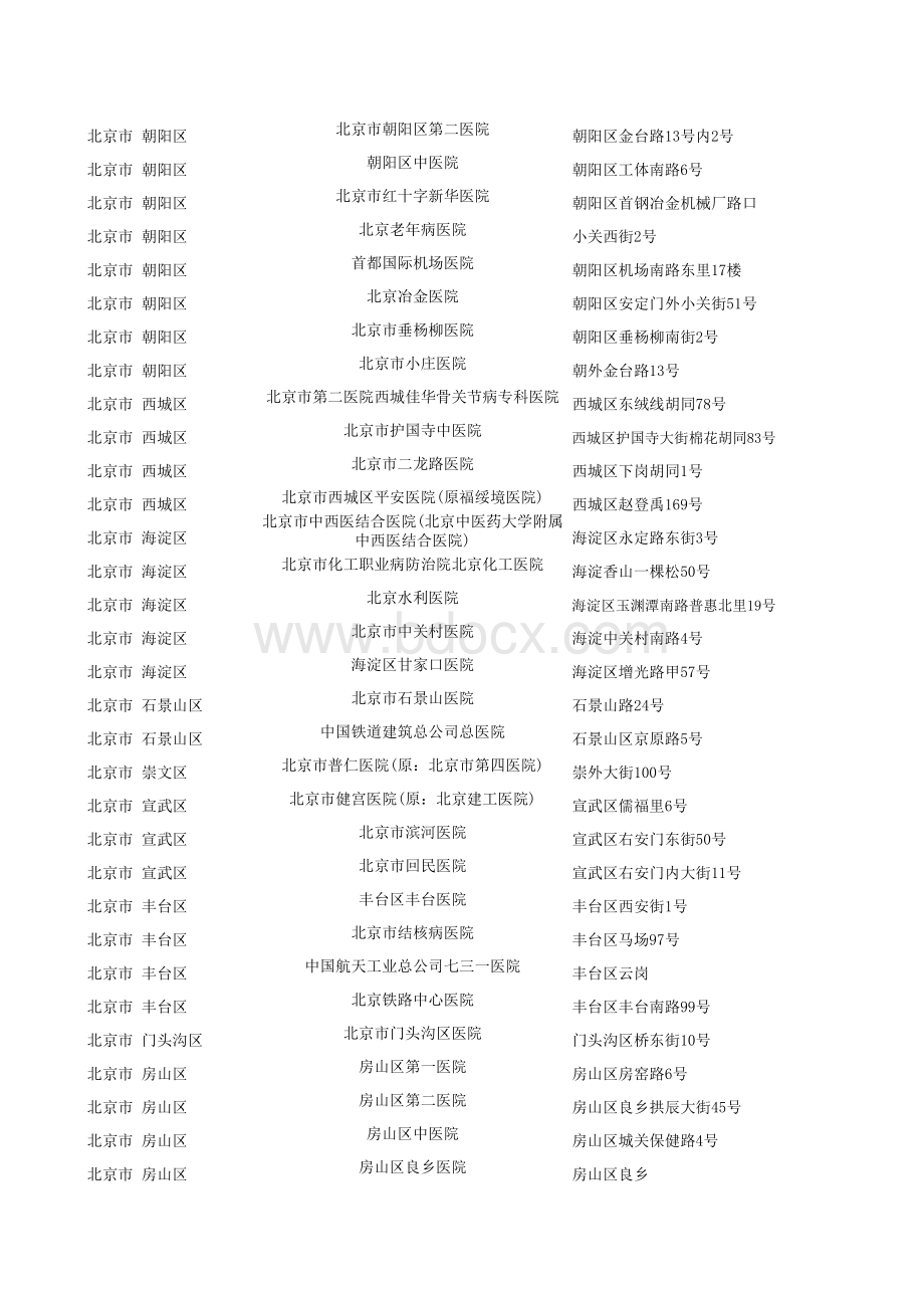 最新最全全国医院名录表格文件下载.xls_第2页