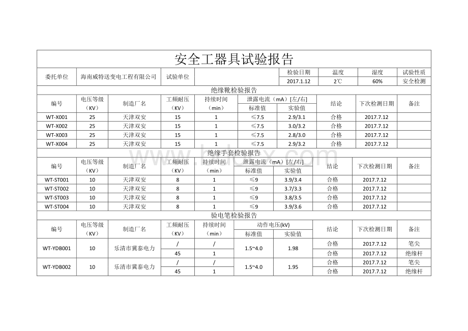 安全工器具试验报告.docx_第1页