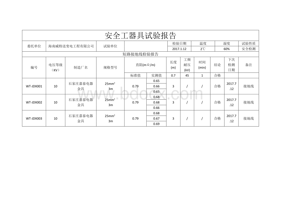 安全工器具试验报告.docx_第2页