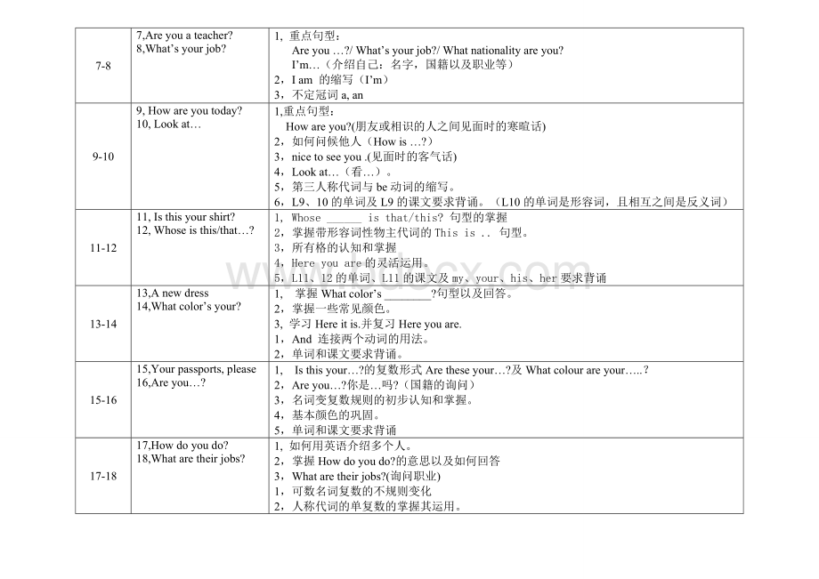 新概念第一册每一课重点的总结.doc_第2页