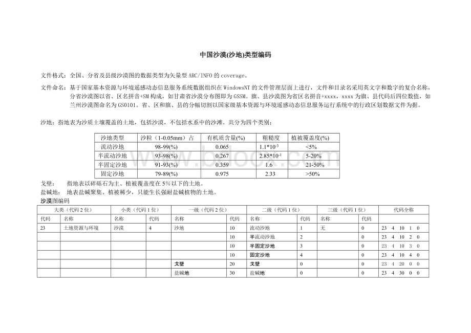 中国沙漠(沙地)类型编码文档格式.doc_第1页