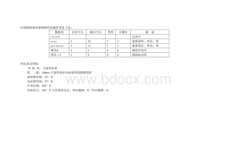 中国沙漠(沙地)类型编码文档格式.doc_第2页