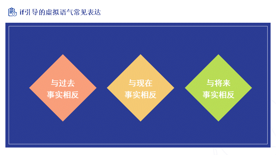 高中英语微课获奖课件 if引导的虚拟语气常见表达.ppt_第3页