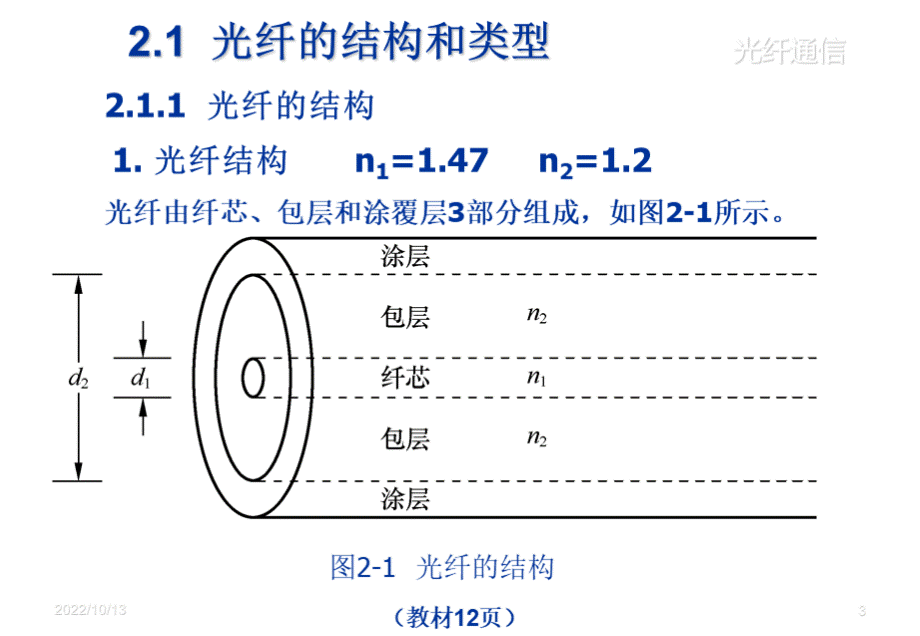 教学课件PPT光纤和光缆.ppt_第3页