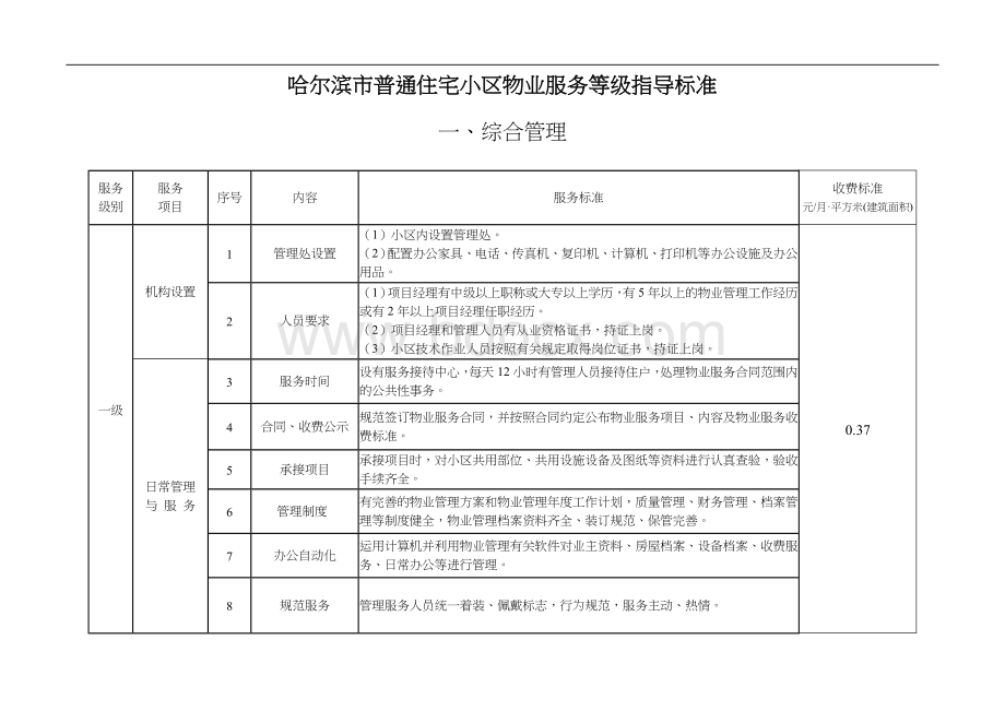 哈尔滨市普通住宅小区物业服务等级指导标准.doc_第2页