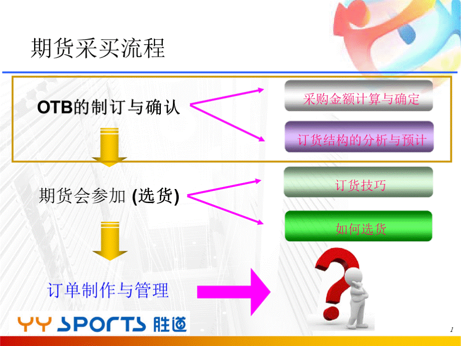 服装行业期货商品采购(OTB)推算.pptx_第2页