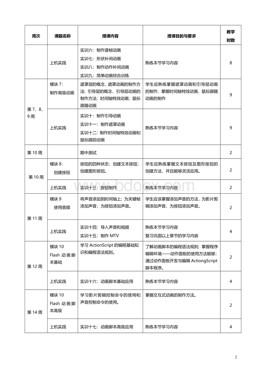 最新最完整的Flash动画制作教案文档格式.doc_第2页