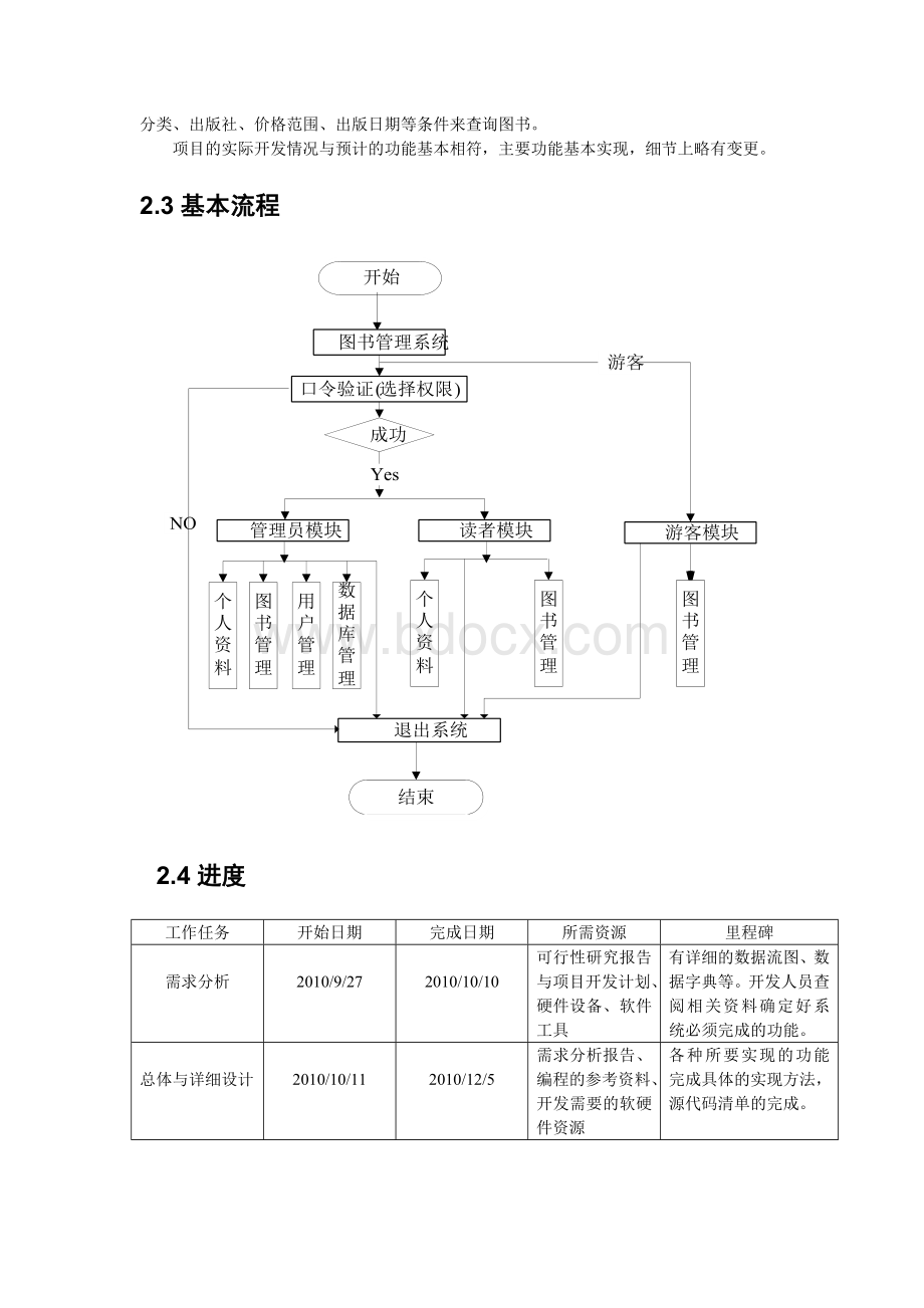 10.图书管理系统项目开发总结报告.doc_第3页