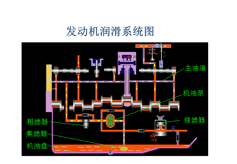 润滑油基本知识5PPT文件格式下载.ppt