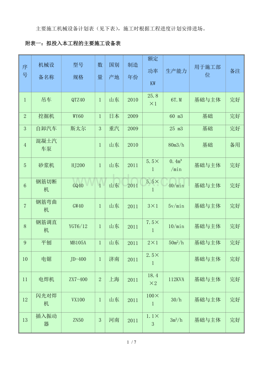 主要施工机械设备计划表Word文件下载.doc_第1页