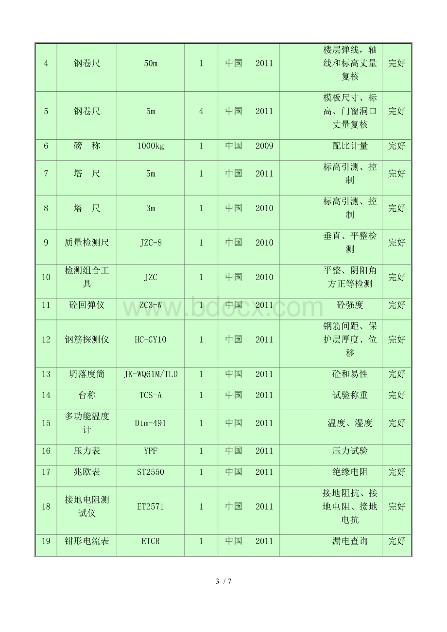 主要施工机械设备计划表Word文件下载.doc_第3页