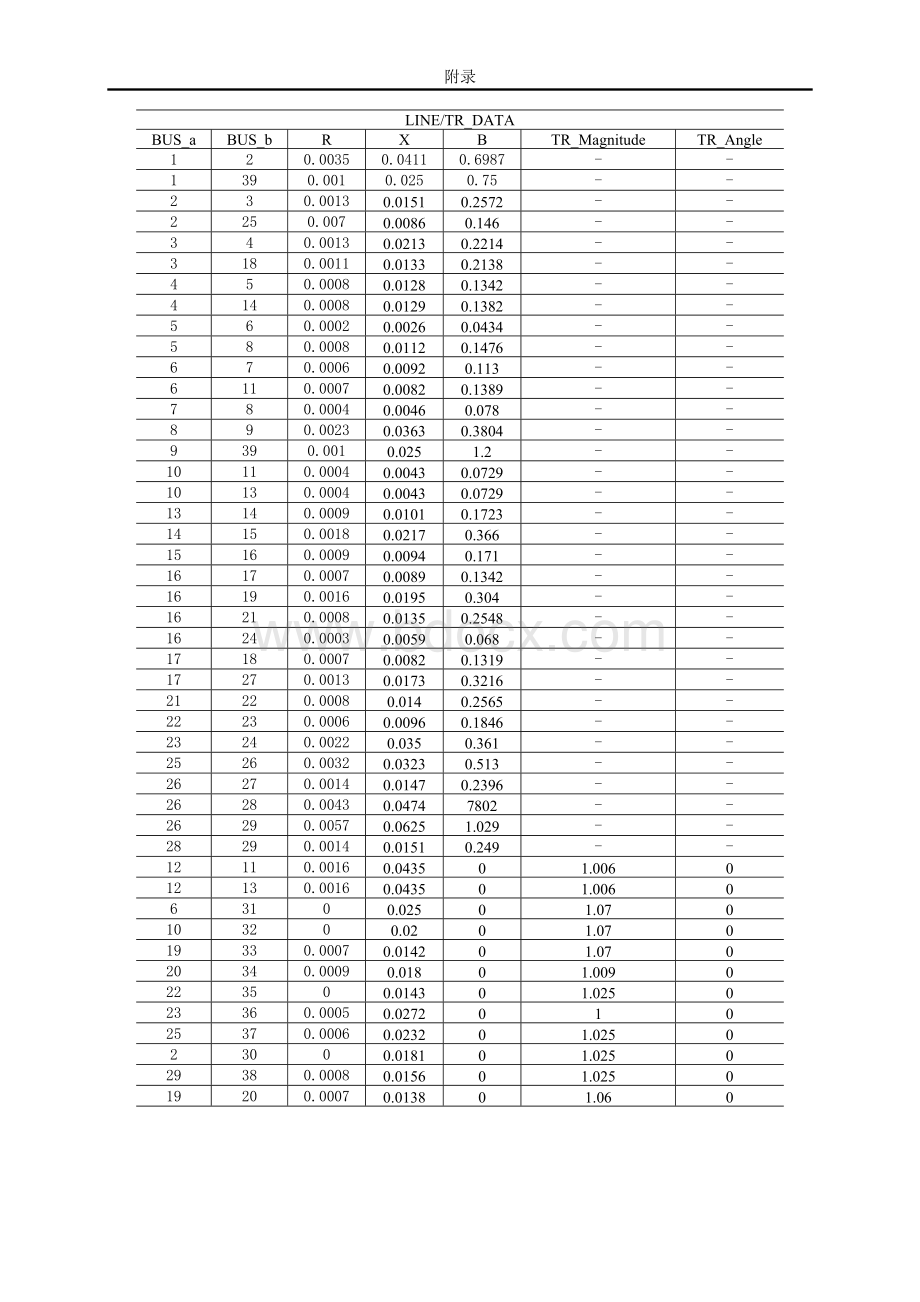 IEEE新英格兰39节点标准参数.doc_第2页