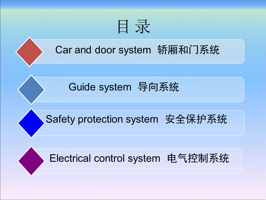 电梯专业英语课件02---电梯结构2.pptx_第1页