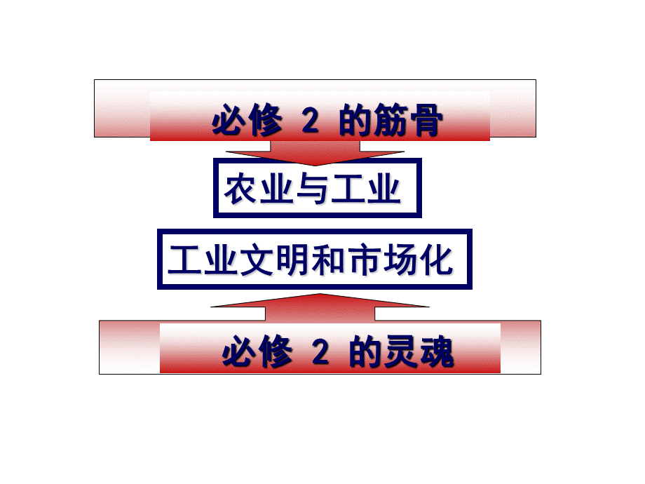 古代中国经济的基本结构与特点(高三复习)PPT资料.ppt_第2页