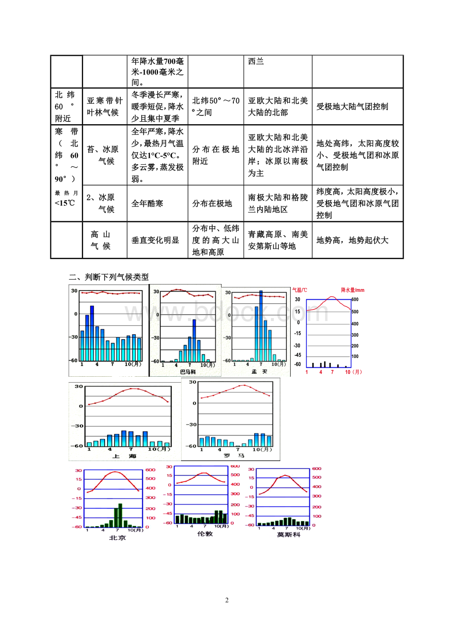 全球气候类型分布、特点及成因(表格)Word格式文档下载.doc_第2页