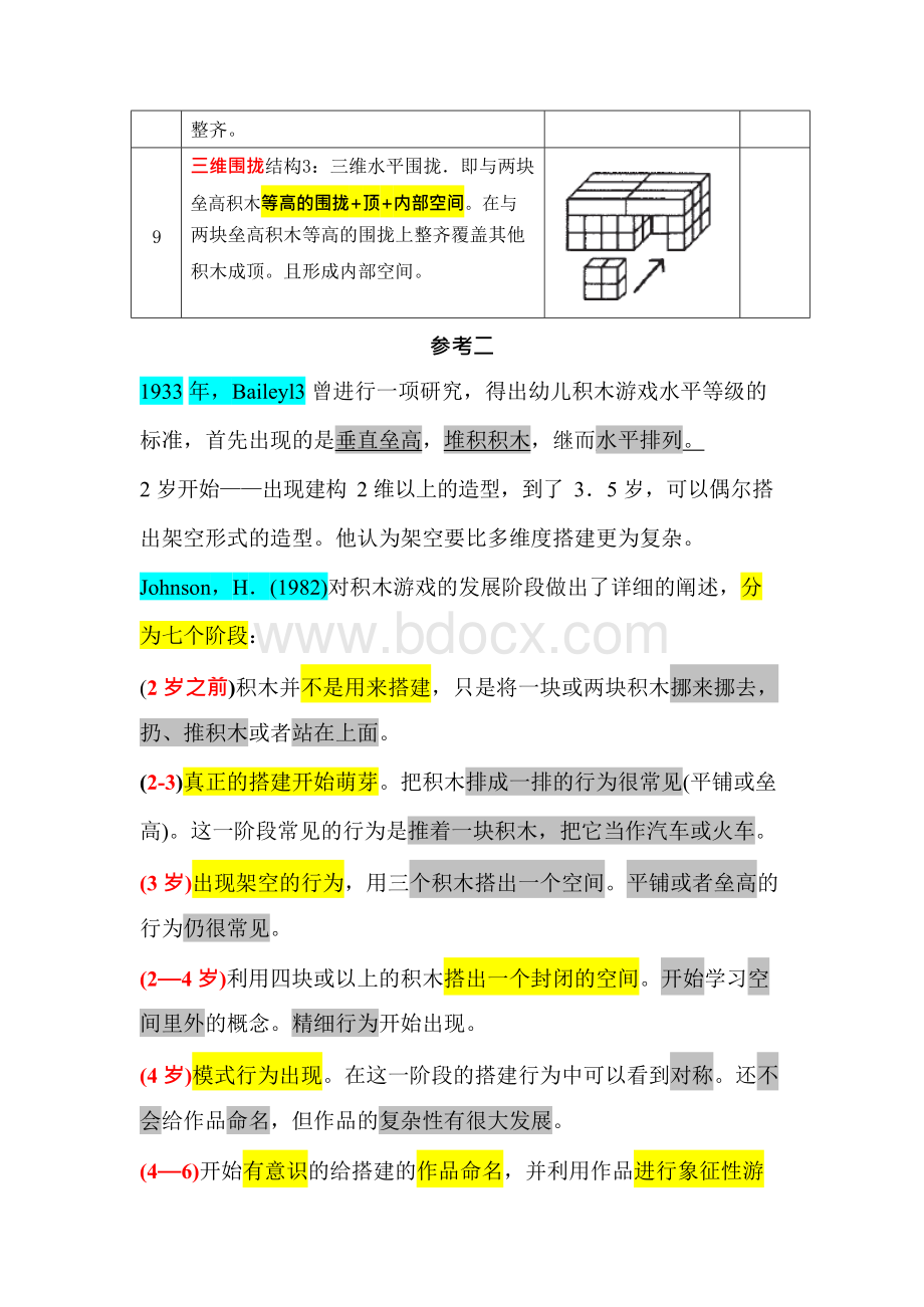 积木搭建技能发展阶段整理Word下载.docx_第3页