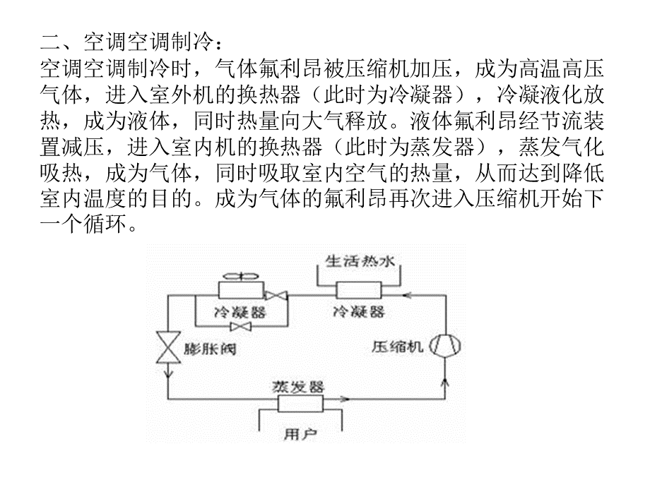 格力空调售后服务部PPT格式课件下载.ppt_第2页