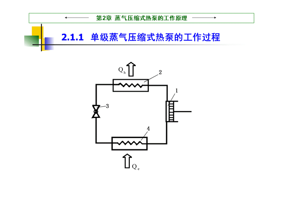 热泵技术与应用教学课件作者张昌第2章蒸气压缩式热泵的工作原理课件PPT课件下载推荐.pptx_第3页