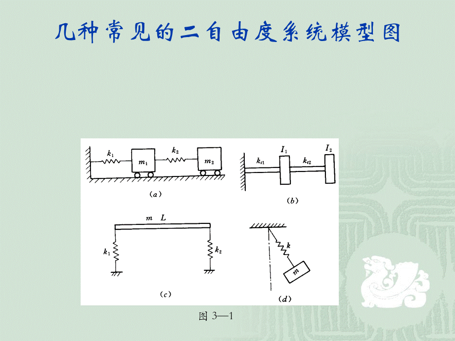 第三章二自由度系统-文档资料PPT课件下载推荐.ppt_第3页