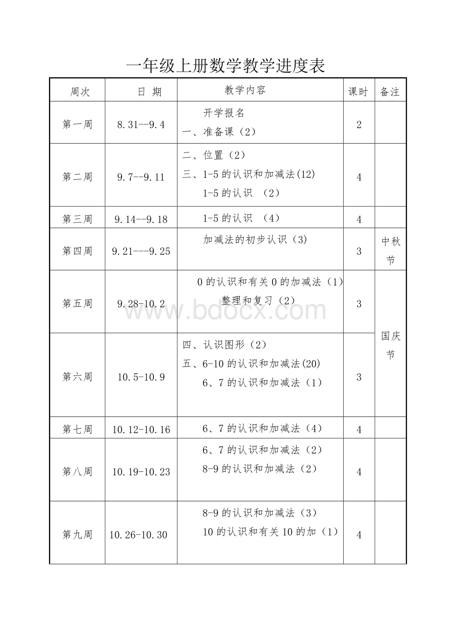 一年级上数学人教版教学进度表Word文档下载推荐.doc_第1页