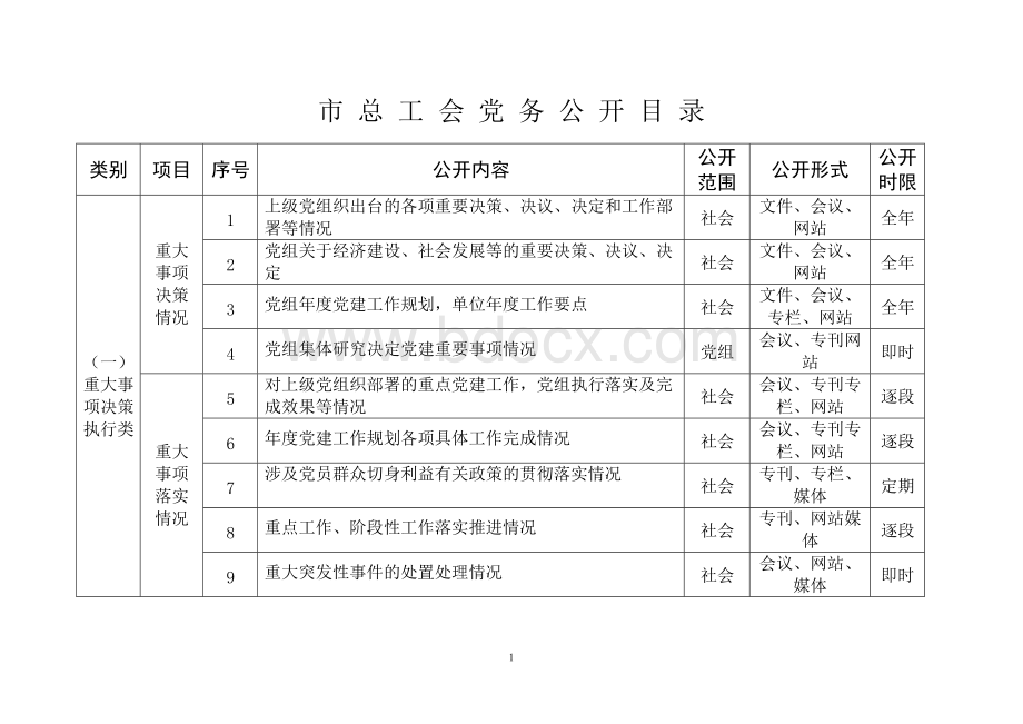 市总工会党务公开目录Word文档下载推荐.docx