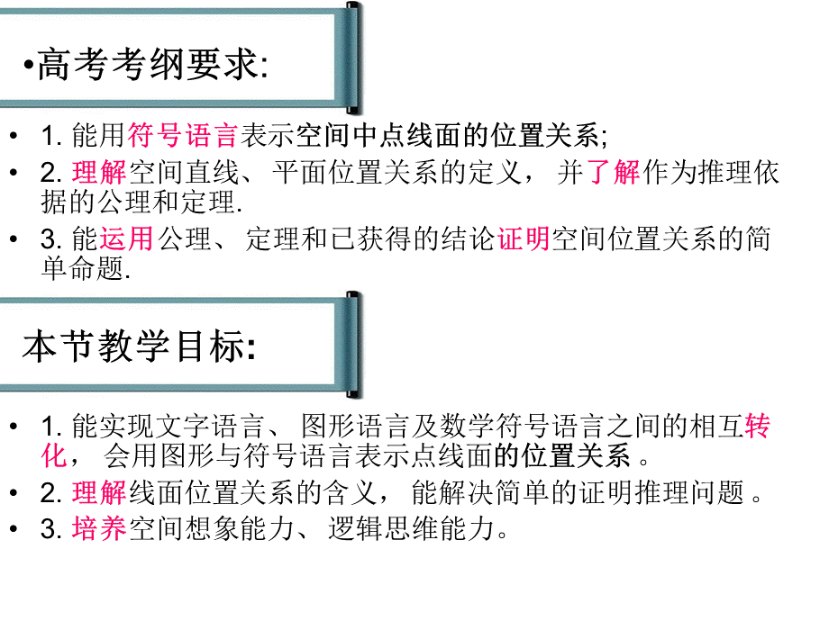 空间点线面位置关系(复习).ppt_第2页