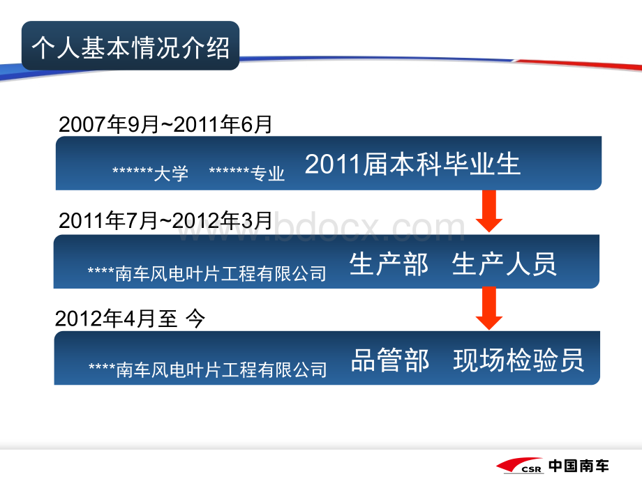 优秀案例述职报告PPT.ppt_第3页