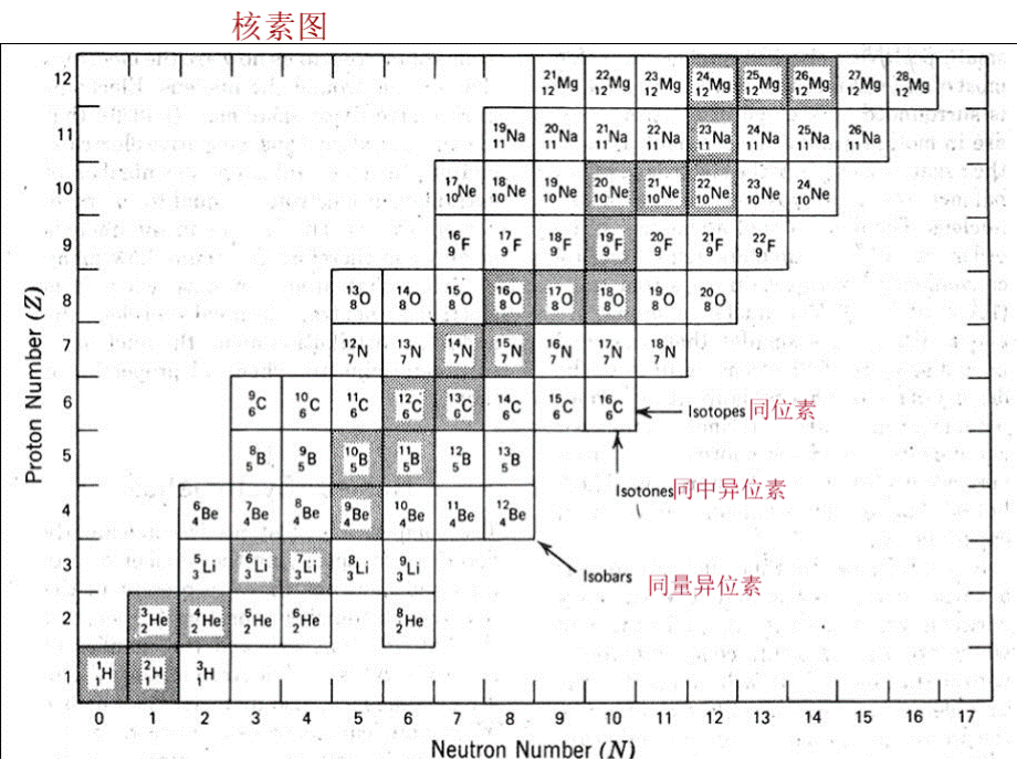 最新西北大学地球化学课件第五章.pptx_第3页