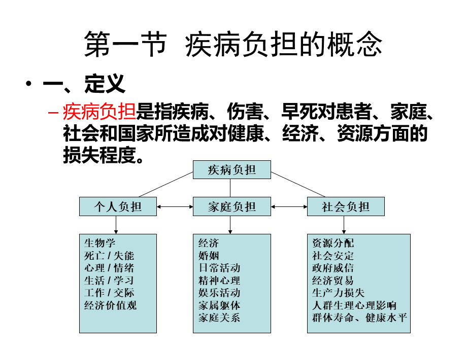 疾病负担及其基本指标第四讲PPT推荐.ppt_第2页