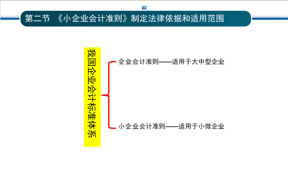 企业会计岗位核算 全套课件（上）.pptx_第3页