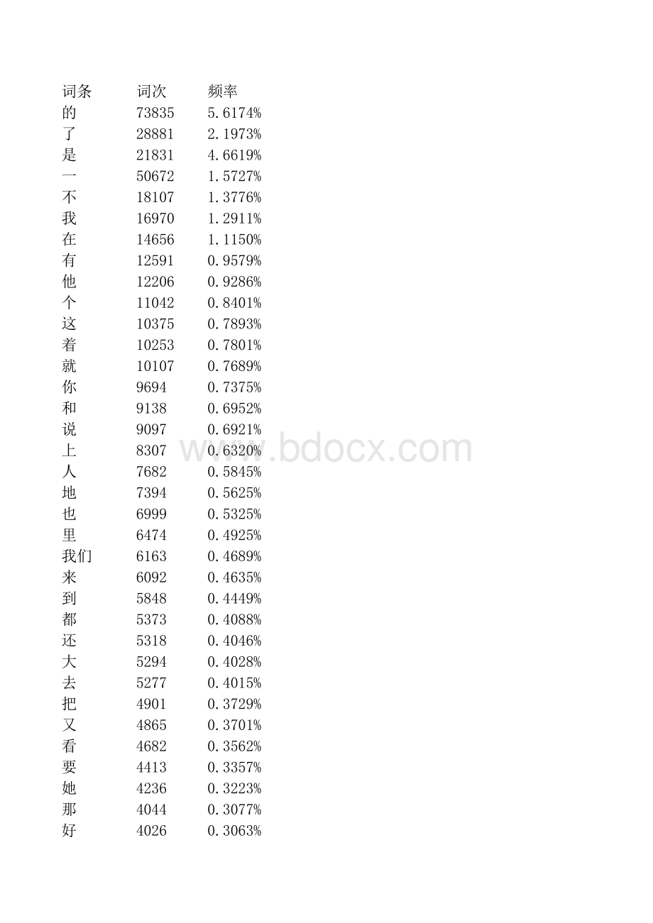 汉语常用八千高频词频率表表格文件下载.xls