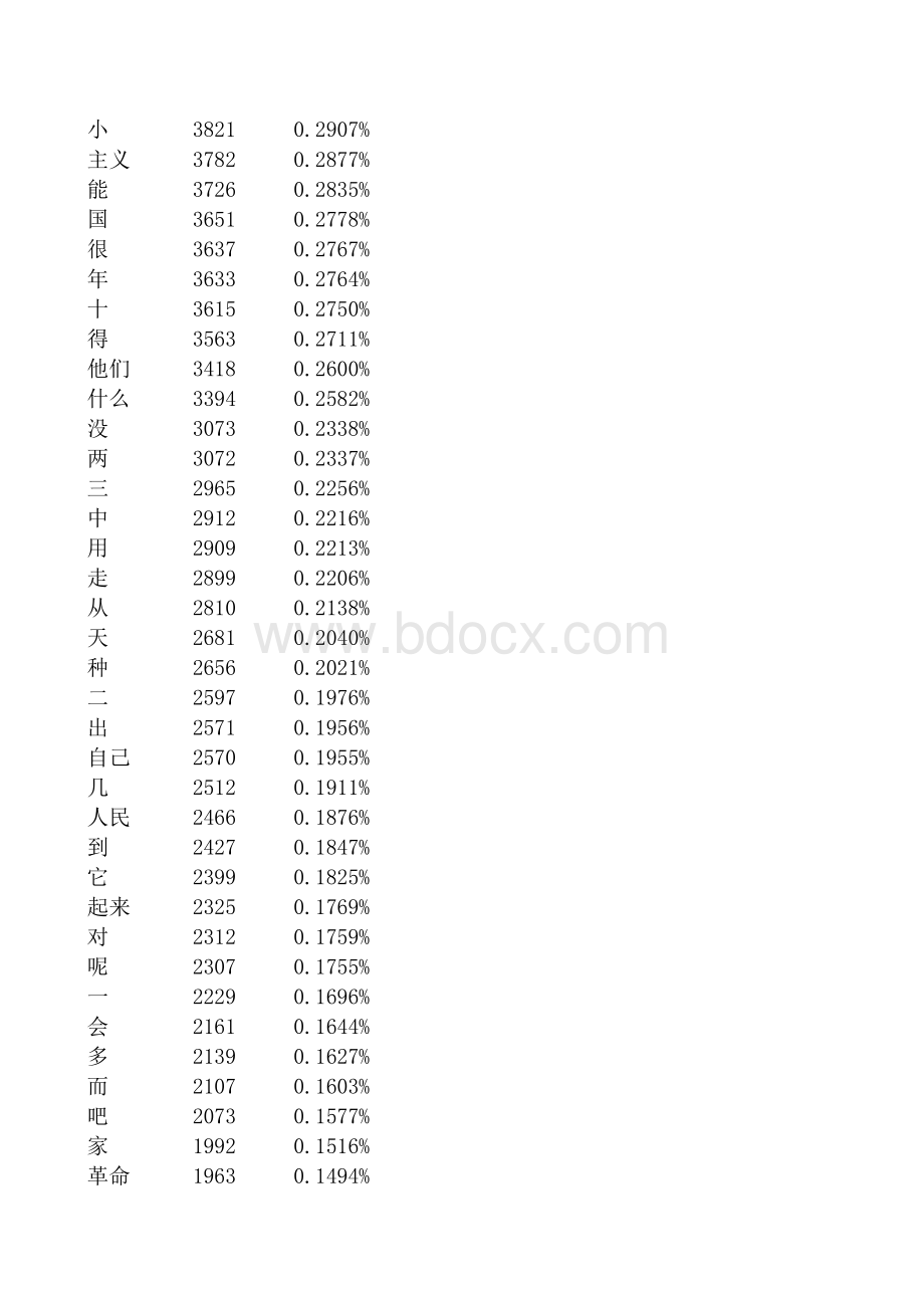 汉语常用八千高频词频率表表格文件下载.xls_第2页