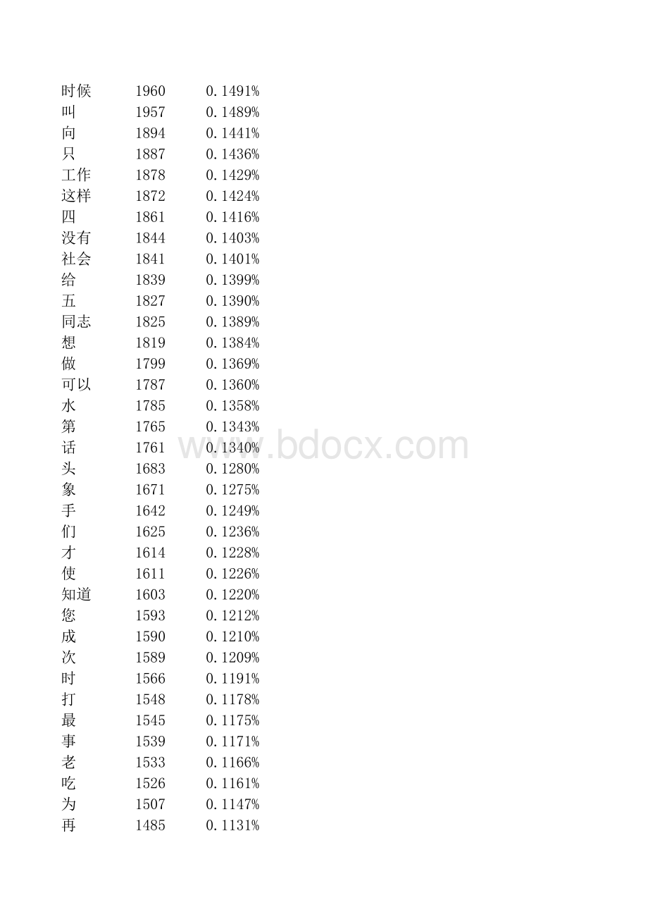 汉语常用八千高频词频率表表格文件下载.xls_第3页