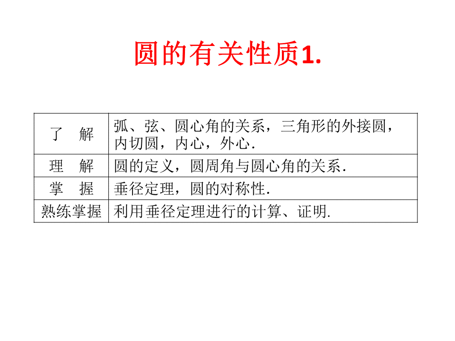 初三数学圆的有关性质1--老师用1780精选演示课件优质PPT.ppt优质PPT.ppt