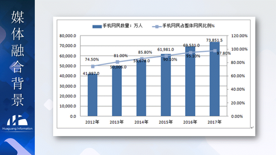 融媒体中央厨房v1.0PPT资料.pptx_第3页