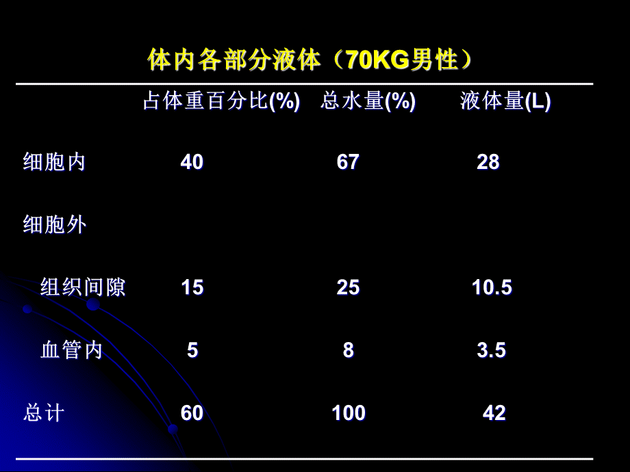 电解质(NaKCaMg)总结.ppt_第2页