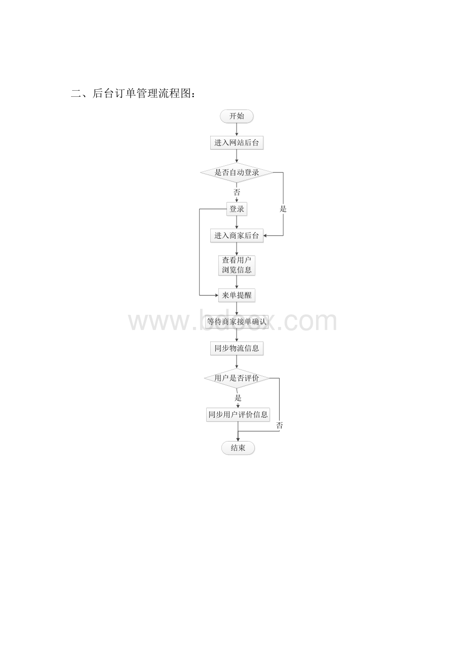 电商网站流程图.doc_第2页