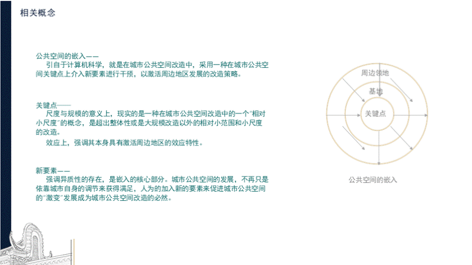 空间的嵌入-佛山祖庙东华里历史片区旧城改造案例分析PPT推荐.pptx_第3页